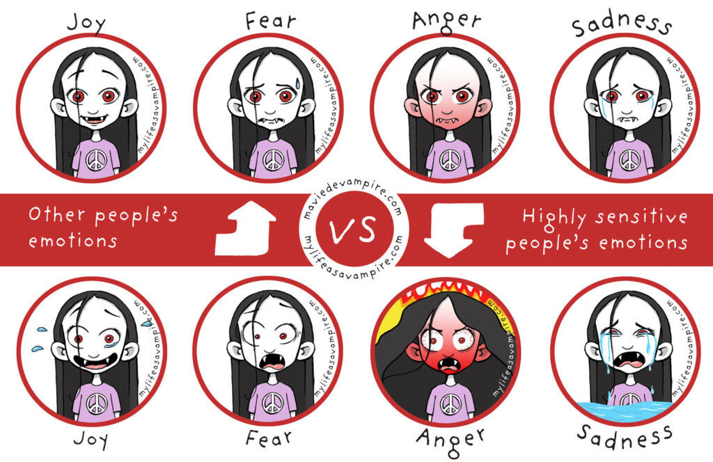 Illustrating emotions felt by highly sensitive people in the form of a table comparing the different facial expressions of Zabeth the vampire